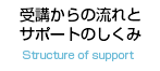 受講からの流れとサポートのしくみ